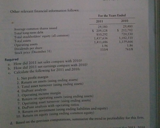 Other relevant financial information follows: For the Years Ended 2011 2010 Average common shares issued Total long-term debt