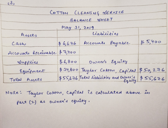COTTON CLEANING SERVICE BALANCE SHEET May 31, 2019 Assets - liabilities cash $ 6,676 Accounts Payable $5,400 Accounts Receiva
