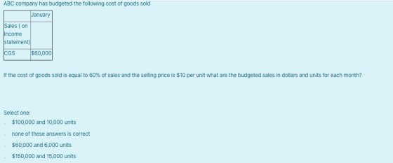 ABC company has budgeted the following cost of goods sold January Sales (on Income statement) CGS $60,000 If the cost of good