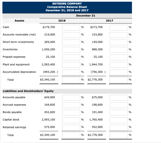 SKYSONG COMPANY Comparative Balance Sheet December 31, 2018 and 2017 December 31 2018 Assets 2017 Cash $179,700 $273,700 Acco