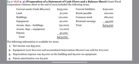 E5.17 (LO 2, 3) (Preparation of a Statement of Cash Flows and a Balance Sheet) Grant Wood Corporations balance sheet at the