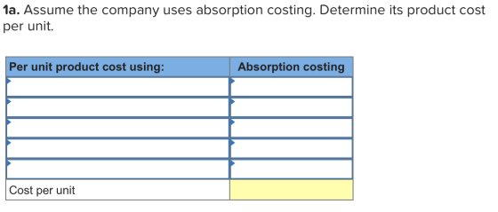 1a. Assume the company uses absorption costing. Determine its product cost per unit. Per unit product cost using: Absorption