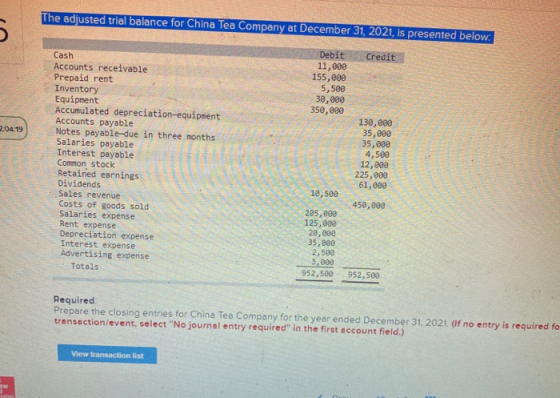 The adjusted trial balance for China Tea Company at December 31, 2021, is presented below: 5 Credit Debit 11,000 155,000 5,50