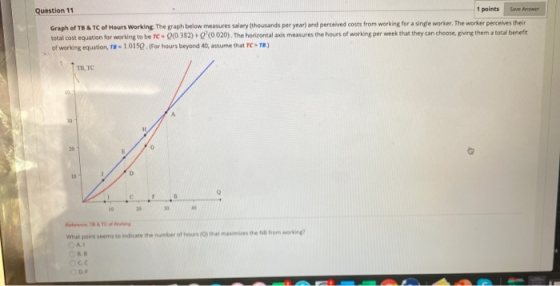 Question 11 1 points Save Answer Graph of TB & TC of Hours Working The graph below measures salary thousands per year and per