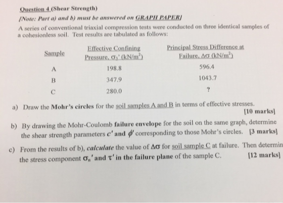 Question 4(Shear Strength) Note: Part a) and b) must be answered on GRAPIT PAPERI A series of conventional triaxial compressi
