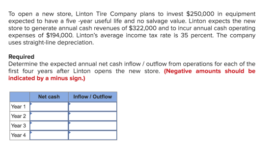 To open a new store, Linton Tire Company plans to invest $250,000 in equipment expected to have a five -year useful life and