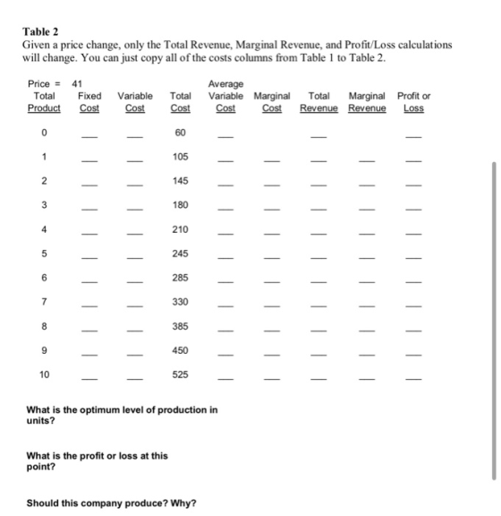 Table 2 Given a price change, only the Total Revenue, Marginal Revenue, and Profit/Loss calculations will change. You can jus