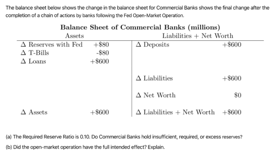 The balance sheet below shows the change in the balance sheet for Commercial Banks shows the final change after the completio