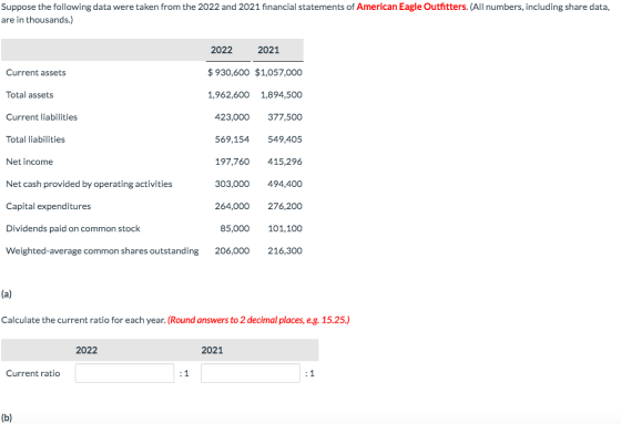 Suppose the following data were taken from the 2022 and 2021 financial statements of American Eagle Outfitters. (All numbers,