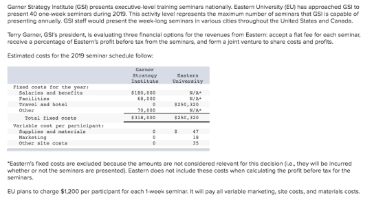 Garner Strategy Institute (GSI) presents executive-level training seminars nationally. Eastern University (EU) has approached