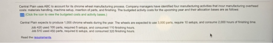 Central Pain uses ABC to account for its chrome wheel manufacturing process. Company managers have identified four manufactur