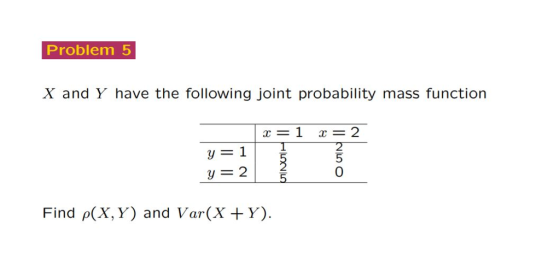 Problem 5 X and Y have the following joint probability mass function T- 2 2 5 0 y=1 5 Find ?(X,Y) and Var(X+Y)