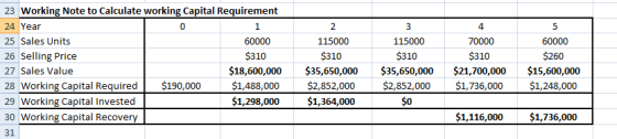 3 23 Working Note to Calculate working Capital Requirement 24 Year 25 Sales Units 60000 26 Selling Price $310 27 Sales Value