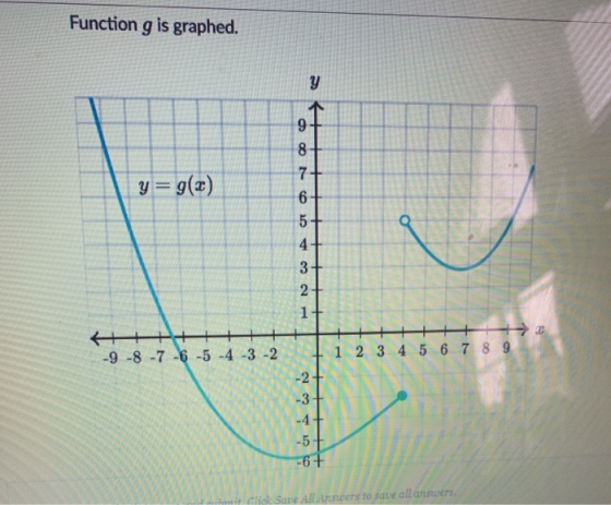 Function g is graphed. → see y= g(2) 9 8 7+ 6+ 5+ 4+ es 2+ 1+ A+++ -9 -8 -7 -6 -5 -4 -3 -2 1 2 3 4 5 6 7 8 9 -2 + -3 + -57 -6