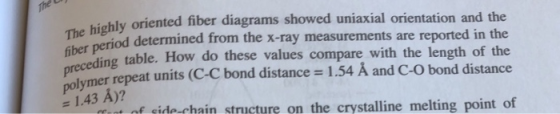 The The highly oriented fiber diagrams showed uniaxial orientation and the fiber period determined from the x-ray measurement