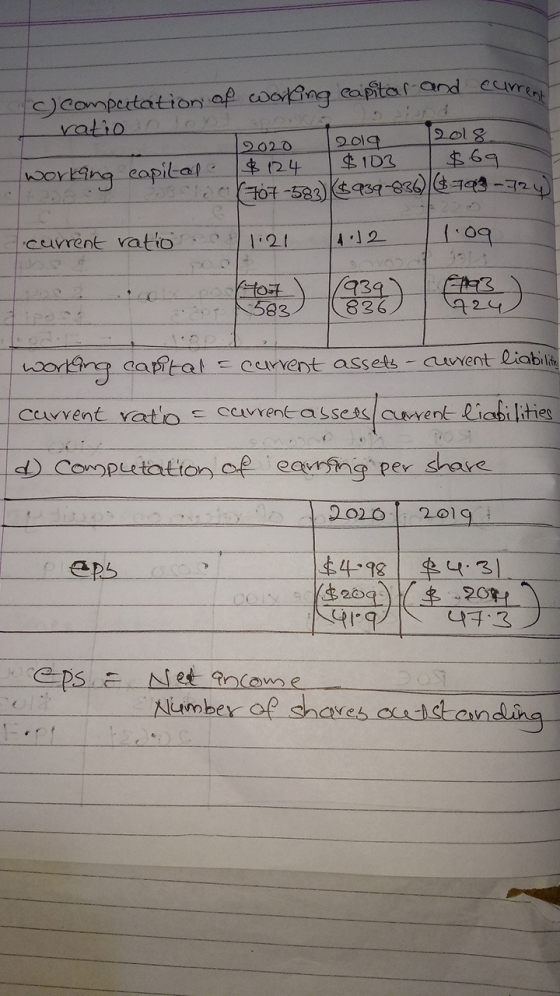 c) Computation of working capitar- and curren ratio non 12020 2019 2018. working capital $ 124 $103 $69. Chen (707-583) ($939