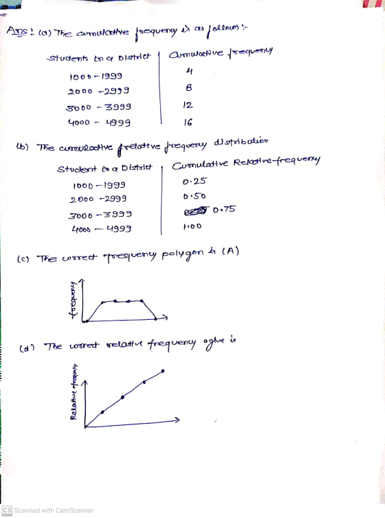 Ans: (a) The commodlive frequency el cos fallocos- Curowachive frequency students in a District 4 TO00-1999 B 2000-2999 3000-