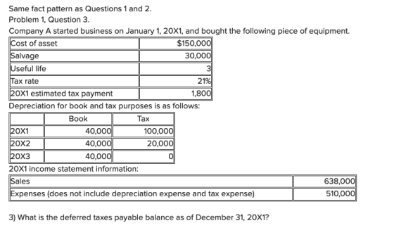3 Same fact pattern as Questions 1 and 2. Problem 1, Question 3. Company A started business on January 1, 20X1, and bought th