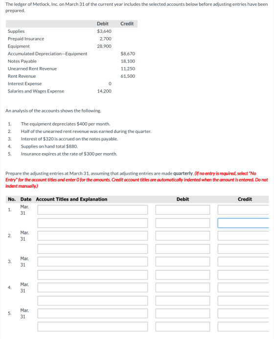 The ledger of Metlock, Inc. on March 31 of the current year includes the selected accounts below before adjusting entries hav