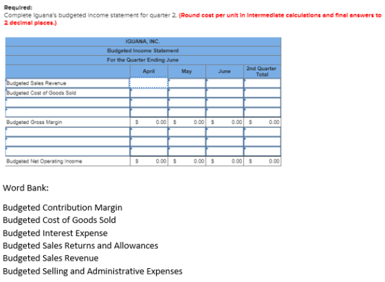Required: Complete Iguanas budgeted income statement for quarter 2. (Round cost per unit In Intermediate calculations and fi