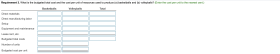 Requirement 3. What is the budgeted total cost and the cost per unit of resources used to produce (a) basketballs and (b) vol
