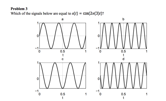 Problem 3 Which of the signals below are equal to s(t)cos2T(3)t)? 0.5 0.5 0 0.5 0.5
