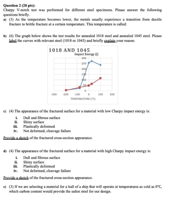Question 2 (20 pts): Charpy V-notch test was performed for different steel specimens. Please answer the following questions b
