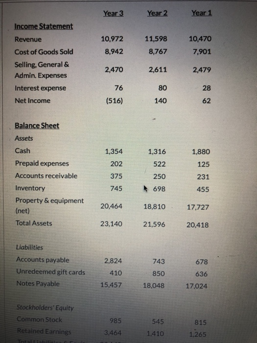 Year 3 Year 2 Year 1 10,972 8,942 11,598 8,767 10,470 7,901 Income Statement Revenue Cost of Goods Sold Selling, General & Ad