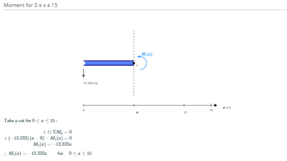 Moment for 0 sxs 15 Take a cut for < < 15: OEM, -0 +(-13.333) (2-0) - M (=) = 0 M(x) = -13.333 M(x) = -13.3332 for 0<=<15
