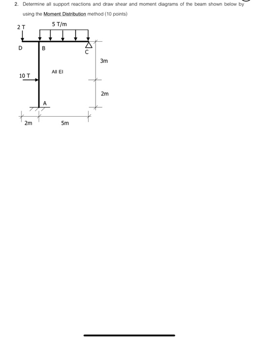 2. Determine all support reactions and draw shear and moment diagrams of the beam shown below by using the Moment Distributio