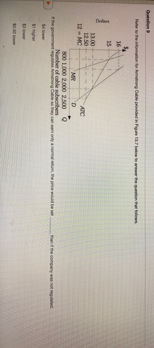 Question 9 Refer to the information for Armstrong Cable provided in Figure 13.7 below to answer the question that follows. 16