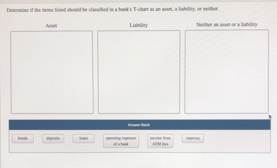 Determine if the items listed should be classified in a banks T-chart as an asset, a liability, or neither. Asset Liability