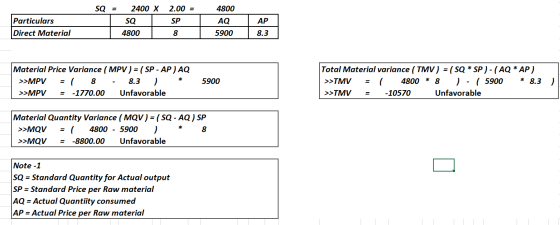 SQ = Particulars Direct Material 2400 x SQ 4800 2.00 = SP 8 4800 AQ 5900 AP 8.3 Material Price Variance (MPV) = ( SP - AP) AQ