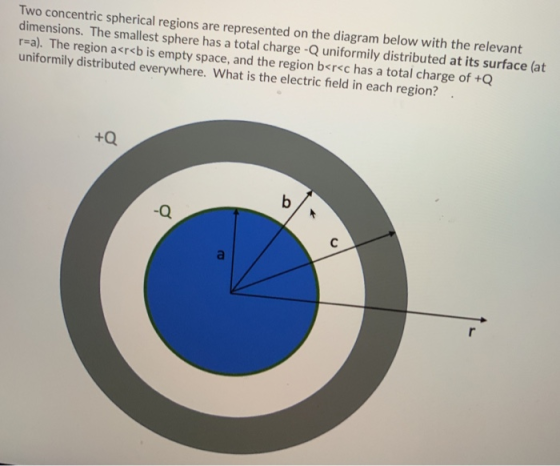 Two concentric spherical regions are represented on the diagram below with the relevant dimensions. The smallest sphere has a total charge -Q uniformily distributed at its surface (at r-a). The region a<r<b is empty space, and the region b<rsc has a total charge of +Q uniformily distributed everywhere. What is the electric field in each region? -Q