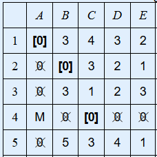 A B C D E 1 [O] 3 4 3 2 2 3 2 1 1 [O] 0 3 1 2 3 [0] 5 0 5 3 4 4 MO 1