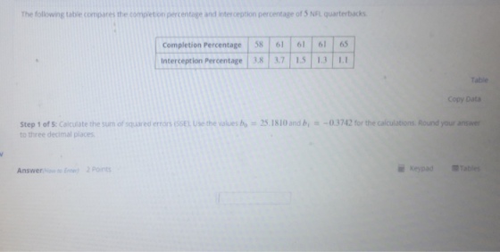 The following table compares the completion percentage and interception percentage of 5 NFL quarterbacks Completion Percentage 58 61 61 61 65 Interception Percentage 3.8 3.7 1.5 13 1.1 Table Copy Data Step 1 of 5: Caiculate the sum of sqlared errors issE), Use the values bo # 25. 1810 and bi to three decimal places -0.3742 for the calculations. Round your answer Answer How to Ener)2 Points Keypad Tables