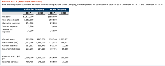 Problem 13-1A (Part Level Submission) Here are comparative statement data for Cullumber Company and Oriole Company, two compe