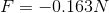 F=-0.163N
