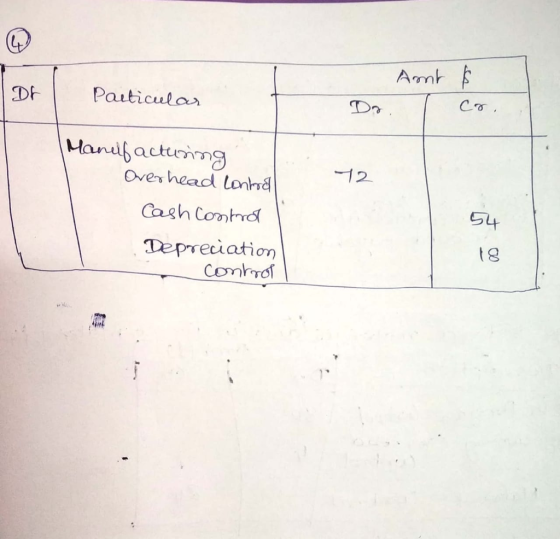 Amt & Dr Particular Cr. 72 Manufacturing Overhead Lontod Cash Control Depreciation control