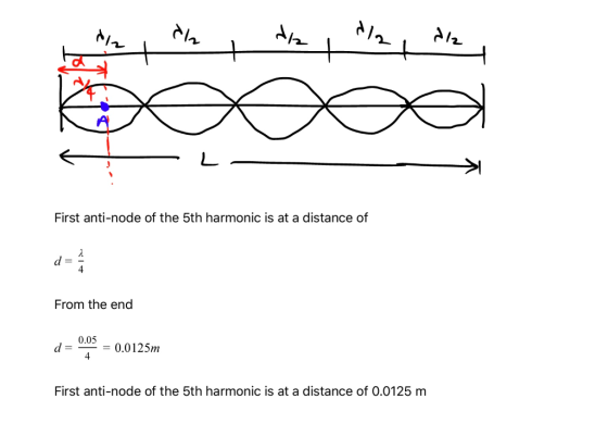 d/ dla Al2 t + + + L First anti-node of the 5th harmonic is at a distance of d = 4 From the end d = 0.05 4 = 0.0125m First