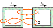 The figure shows two side-by-side rectangles that each represent a conducting loop. On top of the loop on the left, an arrow pointing right is labeled i subscript 1. On top of the loop on the right, an arrow pointing right is labeled i subscript 2. Two closed paths labeled 1 and 2 wrap around the vertical sides of the conducting loops. ● Path 1 is circular and wraps around the top inner sides of the loops. It is in the counterclockwise direction. ● Path 2 wraps around the bottom of three sides and crosses itself at two points. ○ Starting arbitrarily from the front of the left side of the left loop, Path 2 goes left and then around to the back of that same left side and comes out the center of the left loop. ○ It comes around to the front of the right side of the left loop. ○ It goes around the back of the left side of the right loop. ○ It then goes around to the front of that same left side. ○ It crosses itself and goes around the back of the right side of the left loop. ○ It then crosses itself in the middle of the left loop and starts over again.
