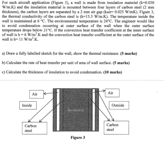 For such aircraft application (Figure 3), a wall is made from insulation material (k-0.030 W/m.K) and the insulation material