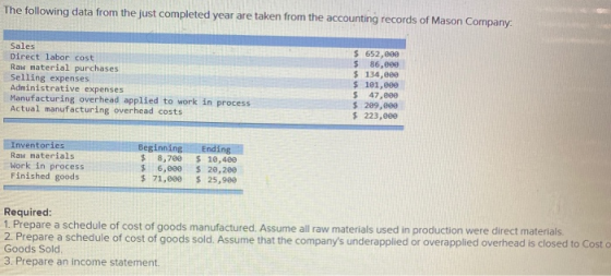 The following data from the just completed year are taken from the accounting records of Mason Company Sales Direct labor cos