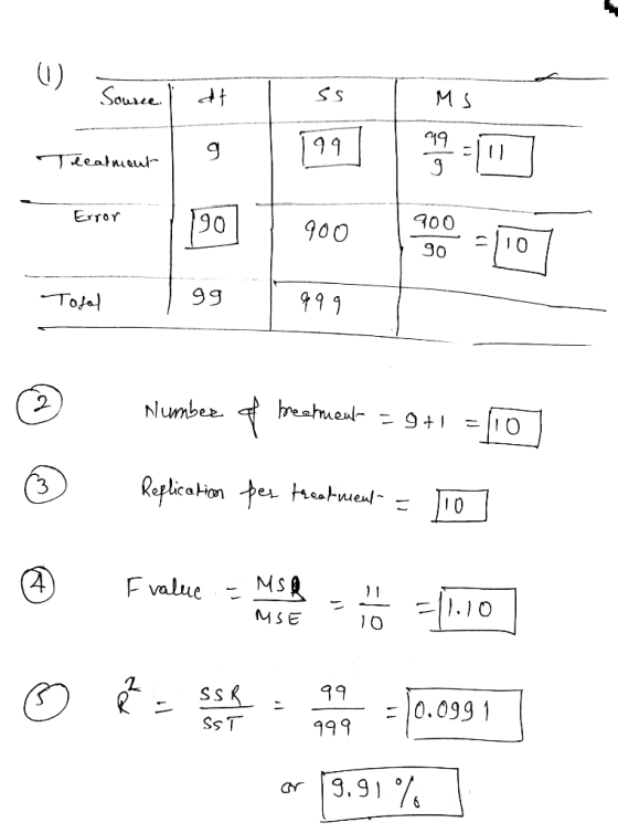 (1) Source i at SS ss I MS Teealmout Error 1901 gg 900 999 0 -1107 Tosel Tofal 999 © Number of treatment = 9+1 =10] Numb brea