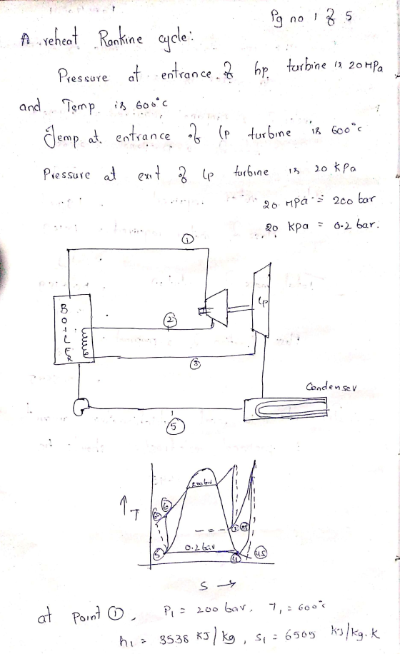 60 z 5 reheat Rantine cycle : Pressure at entrance of hp. entrance of hp turbine in 20MPa and Temp is 600°c Jemp at entrance