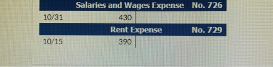 10/31 Salaries and Wages Expense No. 726 430 Rent Expense No. 729 390 10/15