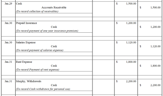 Jan.29 1,500.00 Cash Accounts Receivable (To record collection of receivables) 1,500.00 Jan. 30 1,200.00 Prepaid Insurance Ca