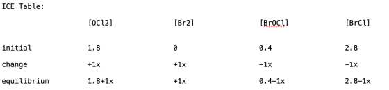 ICE Table: [0012] [Br2] [Brocul [Brcl] 1.8 0.4 2.8 initial change equilibrium +1x +1x -1x - 1x 1.8+1x +1x 0.4-1x 2.8-1x