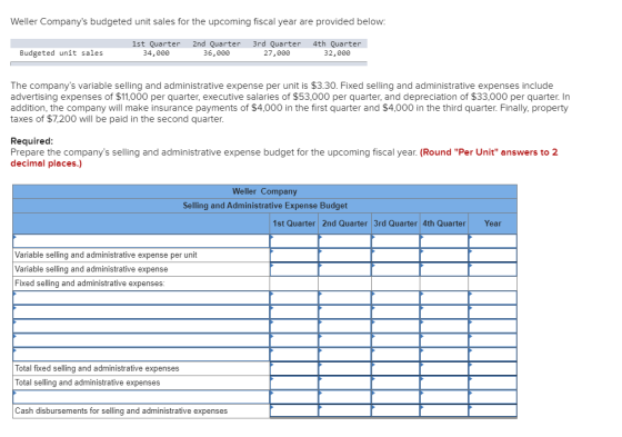 Weller Companys budgeted unit sales for the upcoming fiscal year are provided below: Budgeted unit sales 1st Quarter 34,000