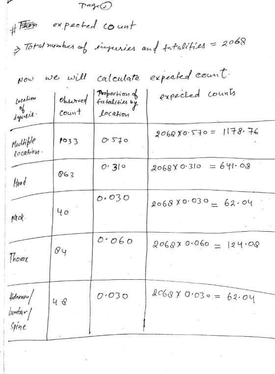 翔expected count We l culale expea Locaiou 2060 X0.570 = 1178·74 o3lo 062 Nech OMaX L & Spine
